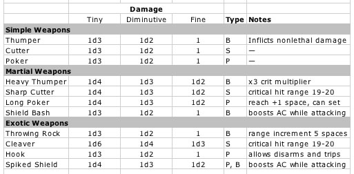 Scurry Weapons